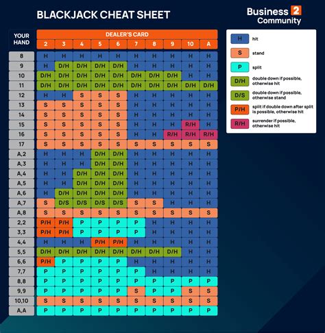 Strategi Blackjack yang Benar untuk Bermain dan Bertaruh