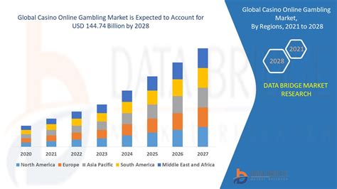 Analisis Benchmarking Data Casino