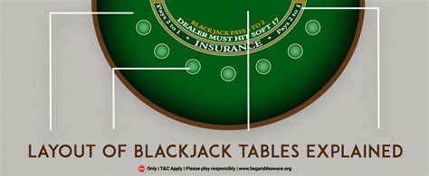 Strategi Dasar dalam Permainan Blackjack