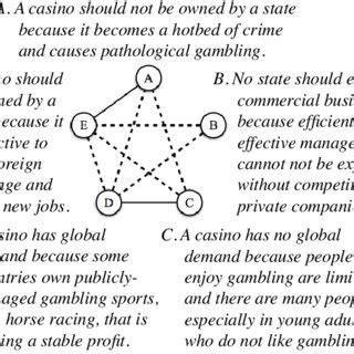 Casino Operation Argument: A Critical Examination