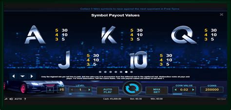 Drive Multiplier Mayhem: Menjadi Sesi yang Sederhana dan Berkembang