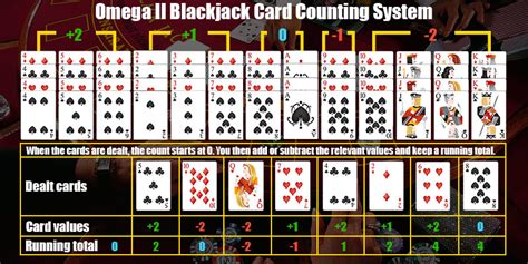 Menguasai Omega II: Strategi Card Counting yang Paling Efektif