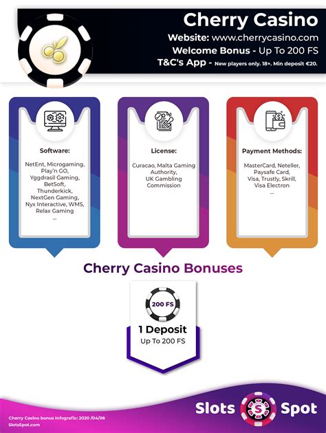 Memanfaatkan Bonus Tanpa Deposisi di Red Cherry Casino