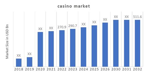 Tren Pasar Casino di Dunia