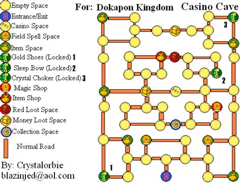 Trik Mengetahui Dokapon Kingdom dengan Cara yang Efektif