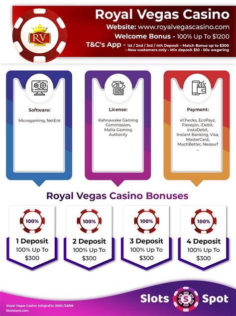 City Blackjack, Craps, Video Poker, and More: A Comprehensive Review of Royal Vegas Casino