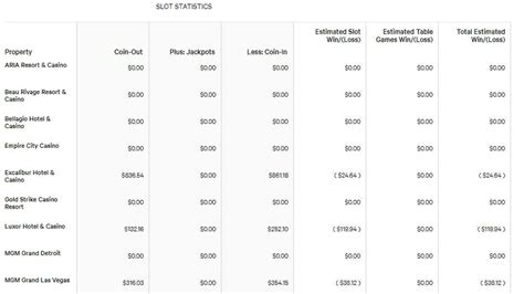 FAQs Seneca Allegany Resort & Casino