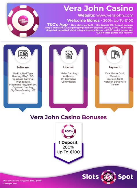 Memanfaatkan Potensi Bermain Online Poker di Vera John Casino