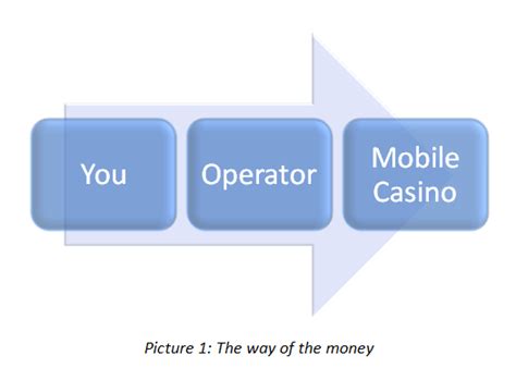 Panduan Deposit dengan Landline di Kasino Online