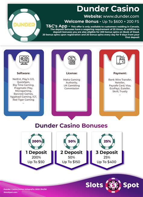 Dunder Casino: Berhasil Membuat Impresi yang Kuat