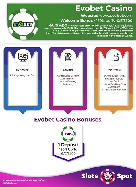 D+B Alert: Evobet Sign-up Offer Revealed