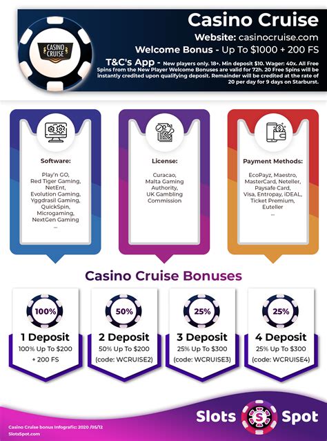 Mengungkap Kelebihan Bonus Free Spins di Casino Cruise