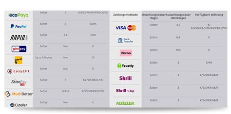 Die Besten Zahlungsmethoden im Casino Online 2024