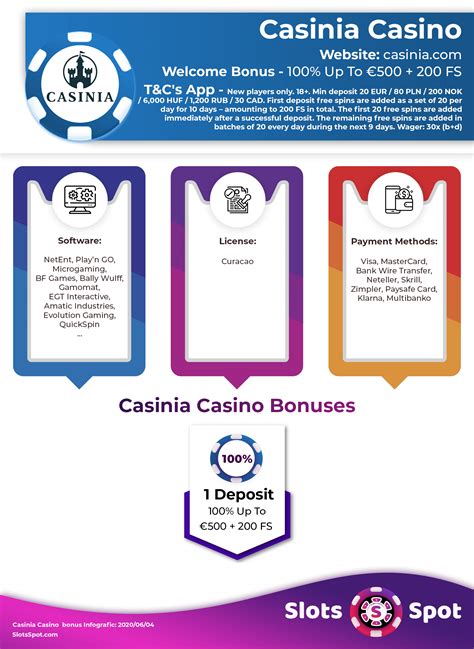 Casinia Casino Bonus | Best Bonuses & Codes in 7/2024