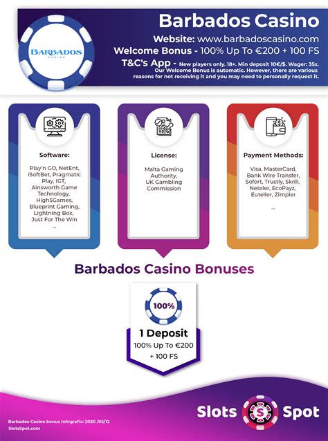 Mengungkap Rahasia Barbados Casino No Deposit Bonus