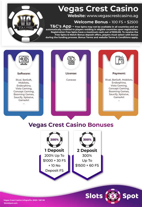 Vegas Crest Casino: A Comprehensive Review of Their Games, Banking Transactions, and Customer Service