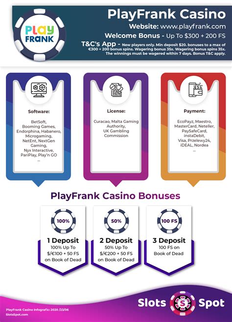 Menangkan Jackpot Besar dengan PlayFrank Live Online Casino