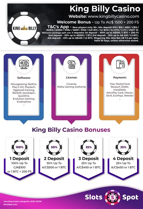 King Billy Casino: 50 Free Spins No Deposit Bonus