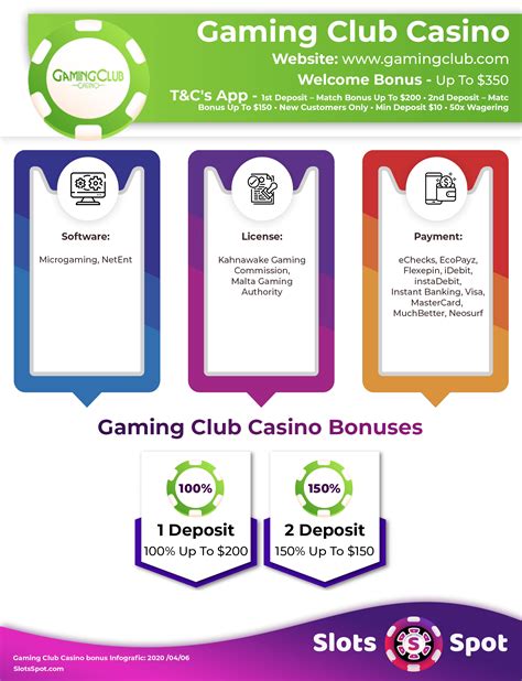 50 Free No Deposit Spins Bonus di Gaming Club Casino