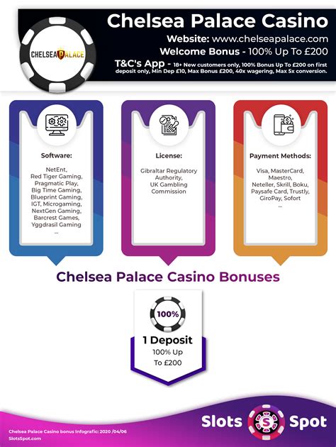 Menangkan Hadiah dengan Bermain Game Kasino Online Chelsea Palace