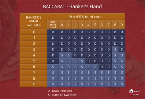 Baccarat: A Classic Card Game of Strategy and Luck