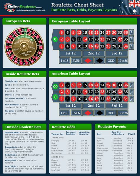 Strategi Taruhan Roulette yang Perlu Dihindari