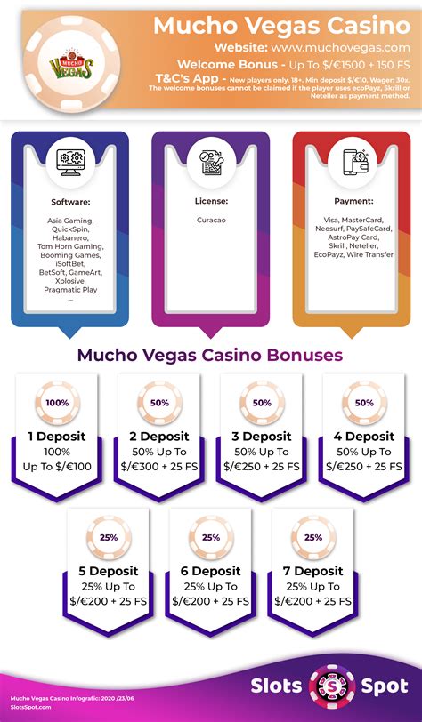 Welcome Bonuses dan Fitur Menarik di Mucho Vegas Casino