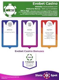 Artikel Tentang Bonus EvoBet Casino dan Regulasi yang Perlu Diperhatikan