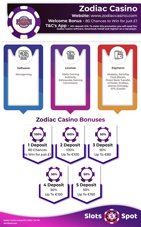 zodiac casino bonus codes