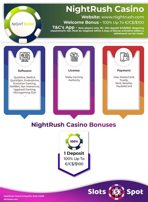 Bonus Bonus dari NightRush Casino