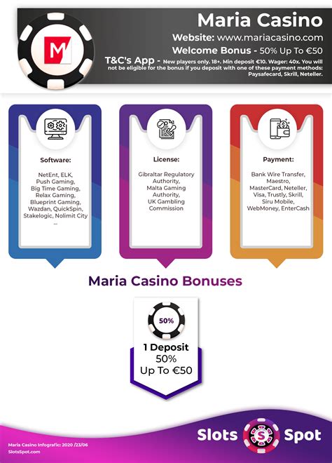 Menggila Bonus 200% dan Spins Gratis di Maria Casino