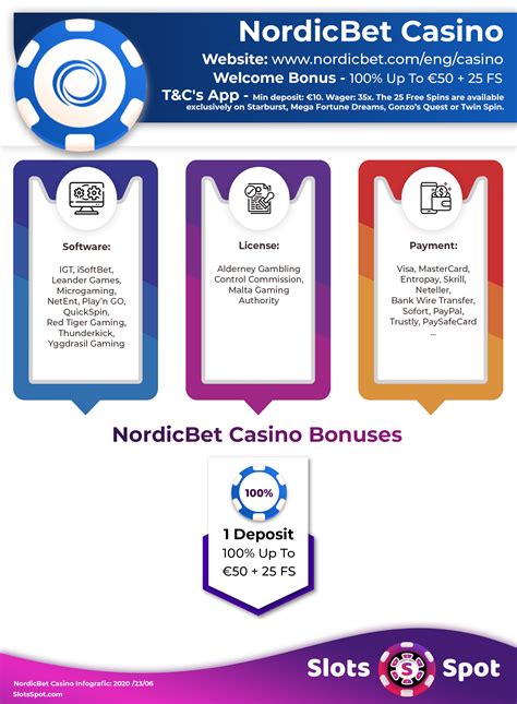 Nordicbet Casino: Satu Tempat untuk Segala Apa