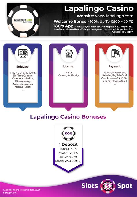 Promosi Tahunan dari Casino