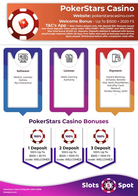 PokerStars Casino: A Complete Online Gaming Experience