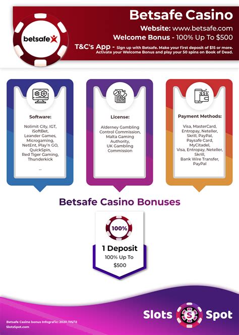 Betsafe Bonus Code: Claim Your Welcome Bonuses Today