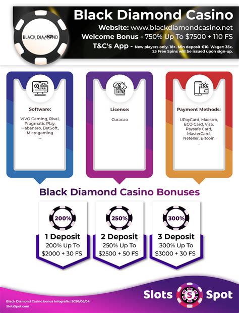 Bonus Menarik di Black Diamond Casino