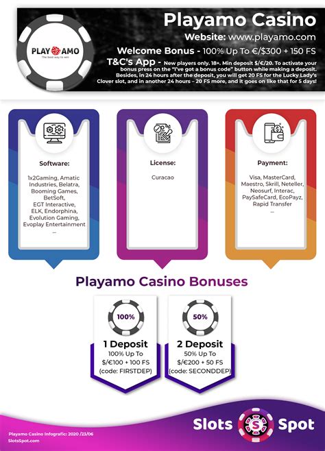 Artikel: PlayAmo Casino – Game Variety dan Fitur lainnya