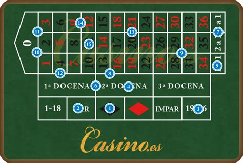 Strategi Roulette: Mengikuti Jejak Fibonacci