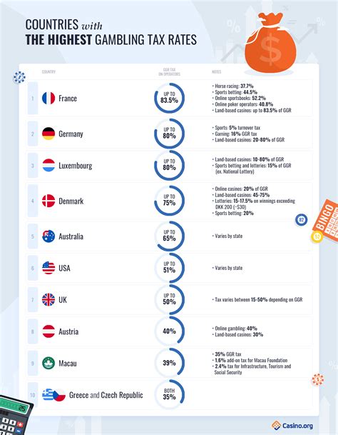 Menghitung Hasilkan Lotere dan Penghasilan Berjudi: Apa yang Perlu Diketahui