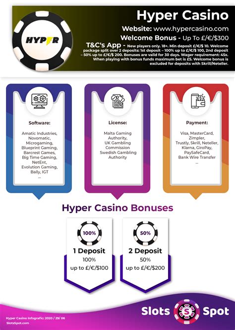 Bonus Deposit Pertama di Hyper Casino: Sebuah Kesempatan yang Menguntungkan