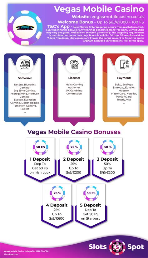 Vegas Mobile Casino Promo Code: Unlock the Excitement