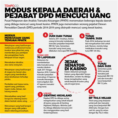 Mekanisme Pengawasan Kepala Daerah Melalui Inspektorat