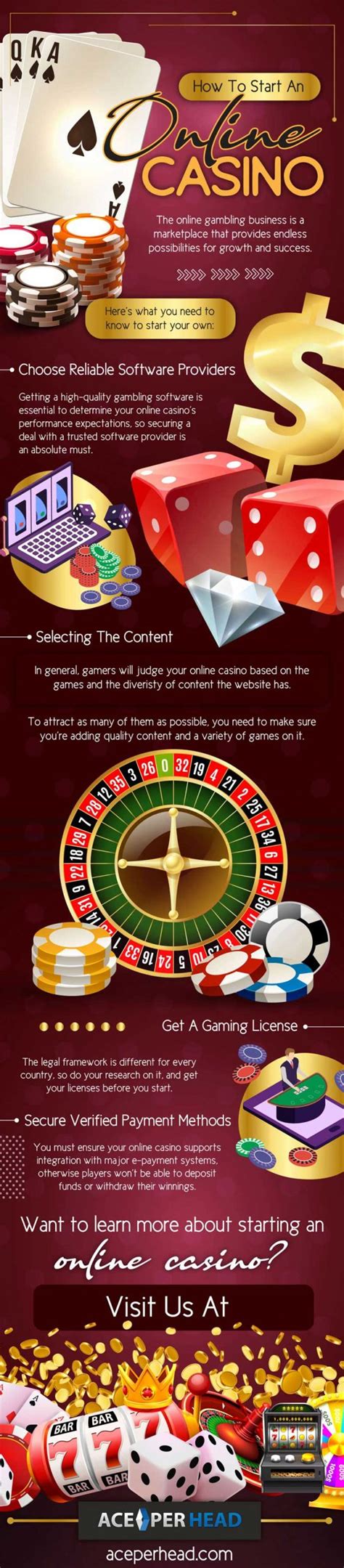 Mengembangkan Strategi Berhasil untuk Bisnis Casino Online Baru