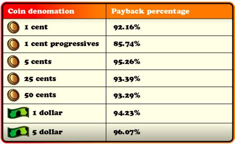 Casino Payout Rates: A Comprehensive Guide