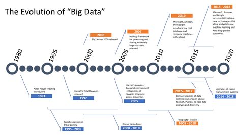 Bagaimana Big Data Mengubah Casino dan Mengapa Anda Harus Menjadi Bagian Dari Itu