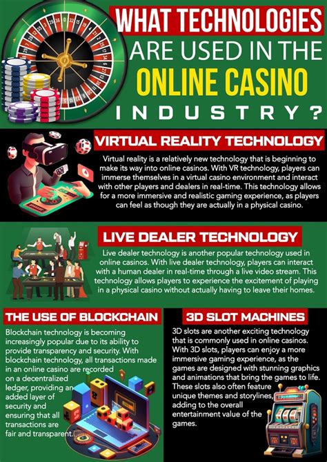 Tren Terbaru Industri Casino Online: Risiko Tinggi di Kalangan Pemain dari Kelas Menengah