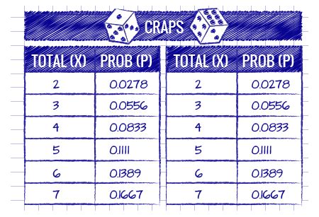 Menguak Rahasia Casino: Analisis Probabilitas dan Strategi