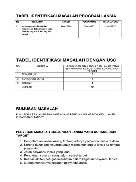 Identifikasi Masalah Perusahaan Kasino: Analisis Kritis