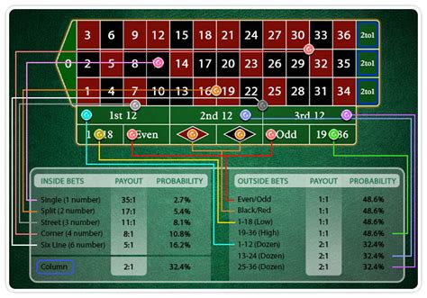 Judul: Mengoptimalkan Kemungkinan Menang di Casino Online