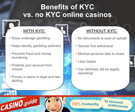 Tidak Perlu KYC, Bermain di Casino Online yang Terpercaya